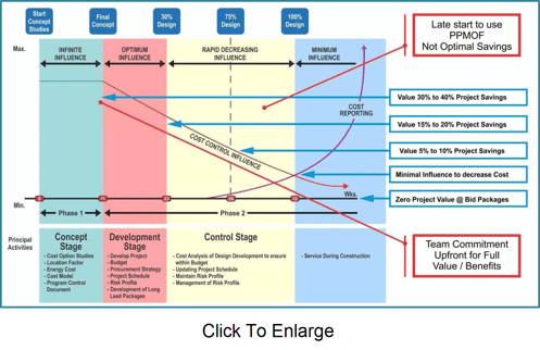 Modular process integration value chart_thumbnail.png