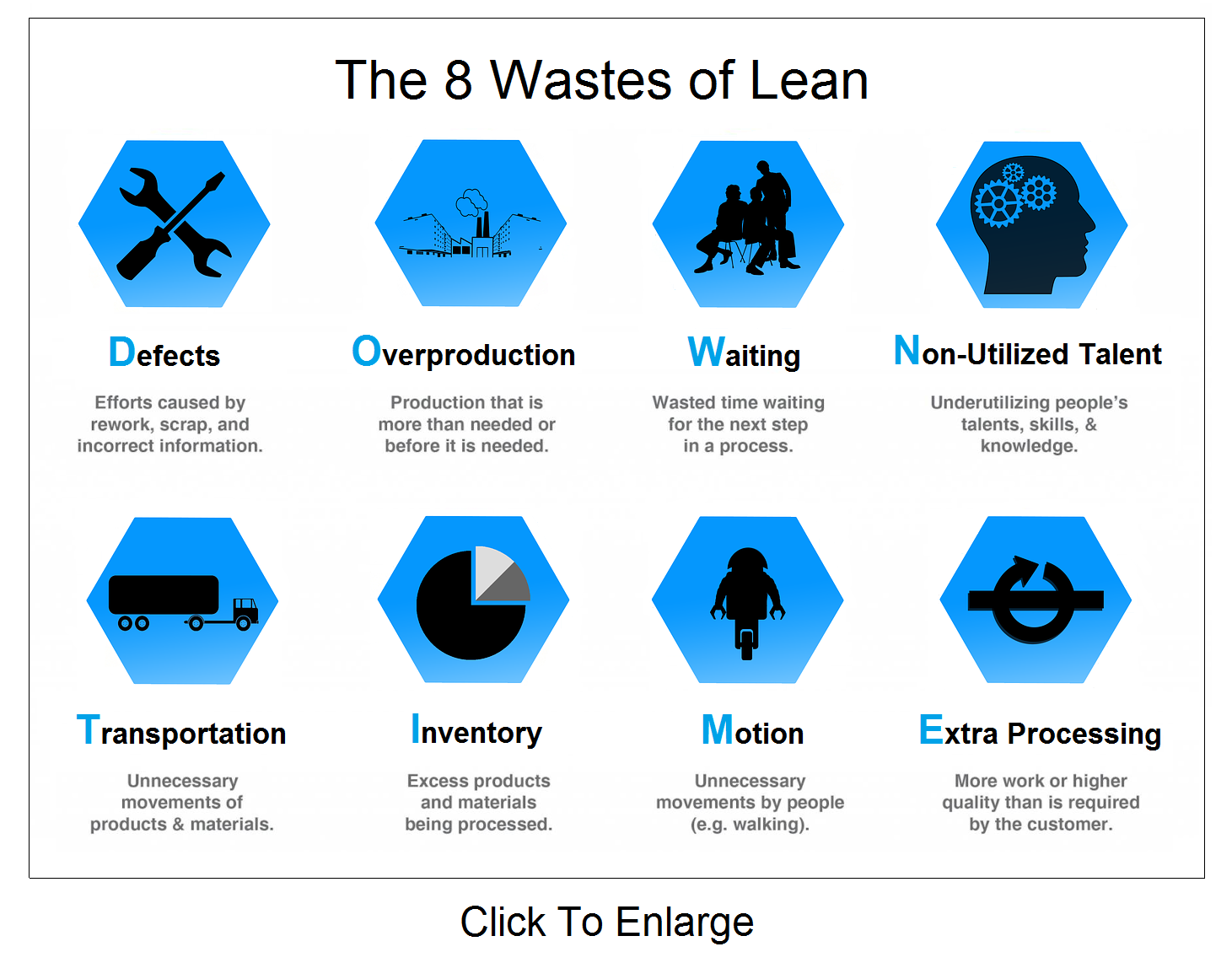 Lean Construction Integration | NEHP