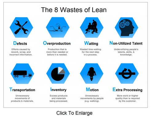 8 Wastes of Lean Downtime Infographic