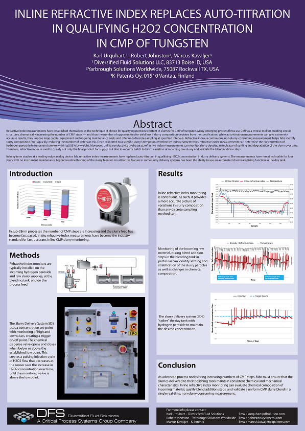 Inline Refractive Index Replaces Auto-Titration in Qualifying H2O2 Concentration In CMP of Tungsten